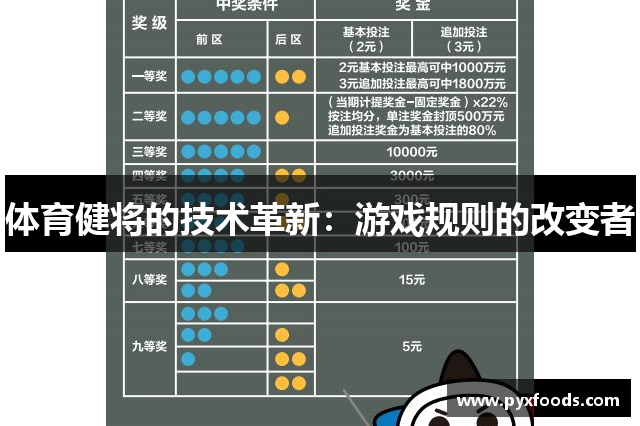 体育健将的技术革新：游戏规则的改变者