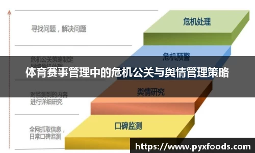 体育赛事管理中的危机公关与舆情管理策略